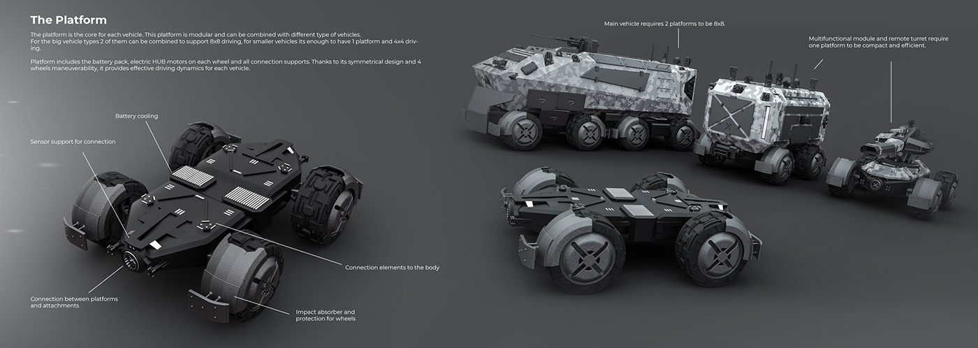 modularization，automobile，vehicle，Peacemaker，