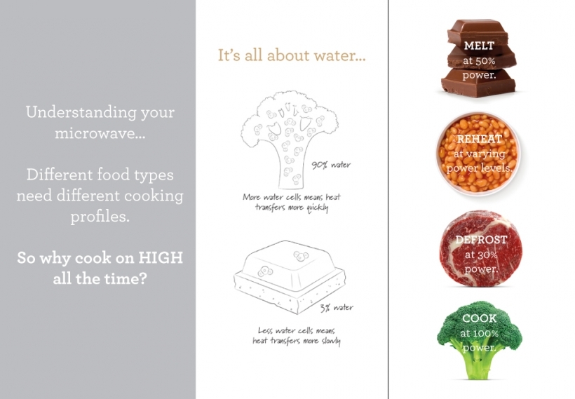 kitchenware，Juicer，Agitator，Cowaffle maker，Home appliance design，