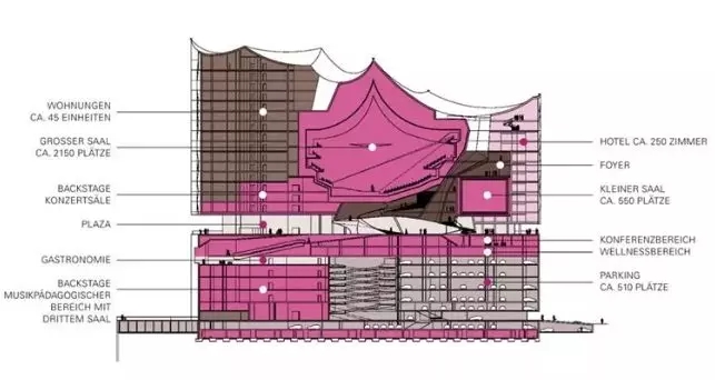 Jacques Herzog，Pierre de，Bird's nest，Basel ，Yi beiai Concert Hall，