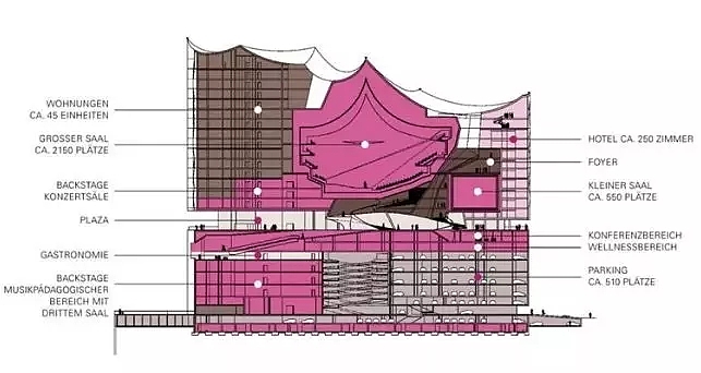 Jacques Herzog，Pierre de，Bird's nest，Basel ，Yi beiai Concert Hall，