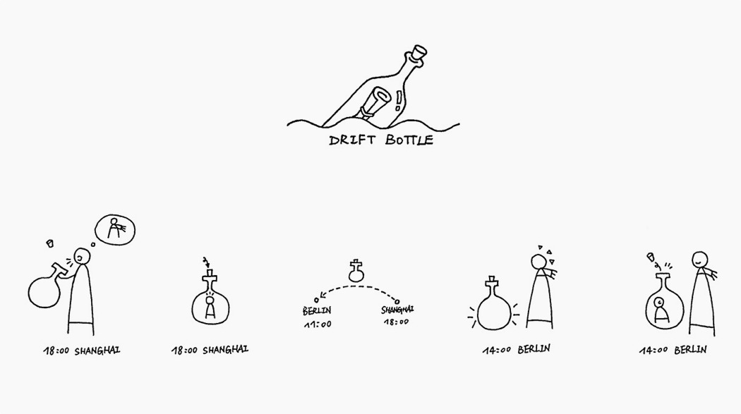 Drifting bottle，bottle，emotion，Bottage，Siyu Lou，