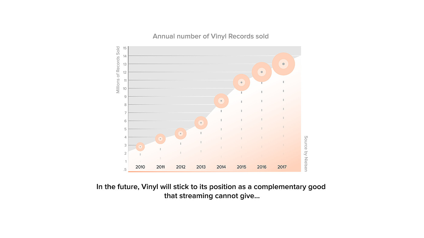 record，Clock，Guilt，