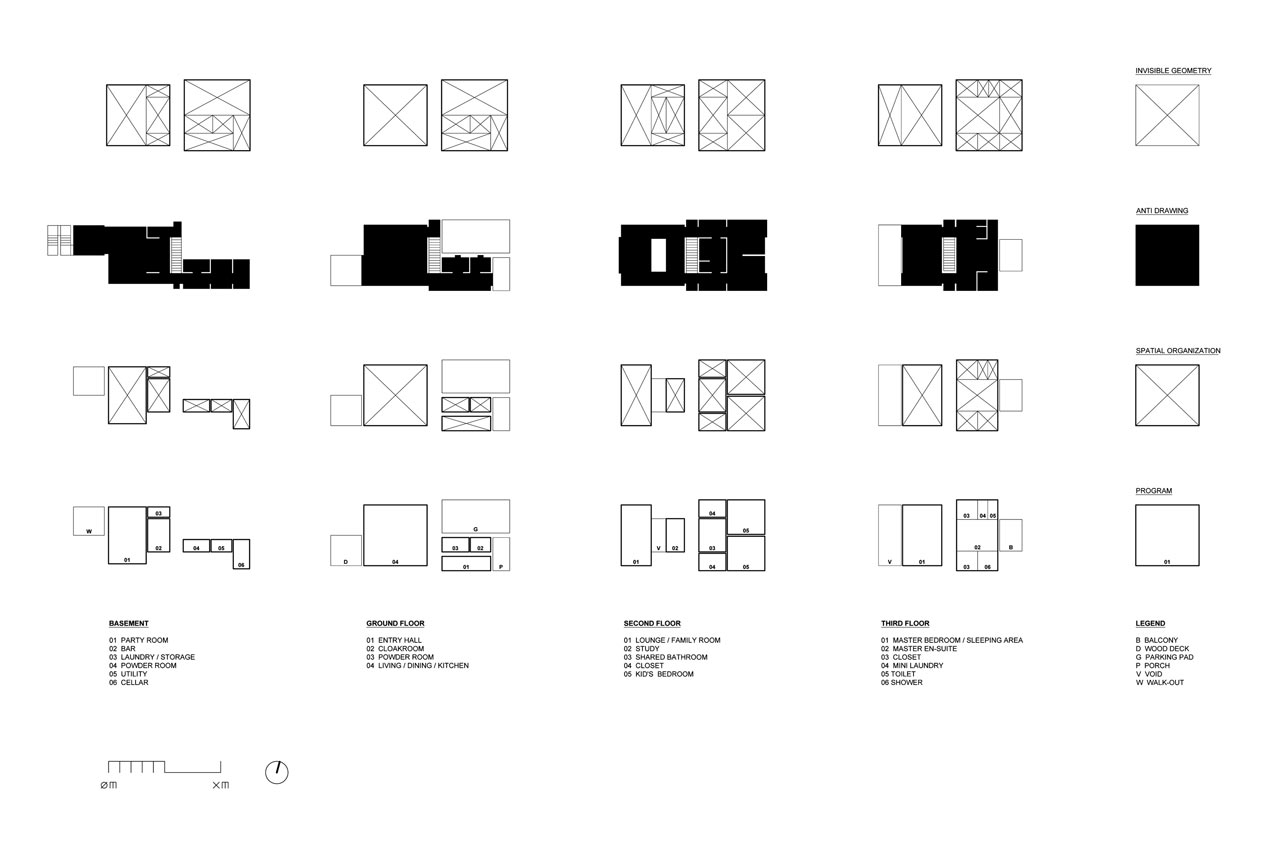 Unconventional，Asymmetry，residence，