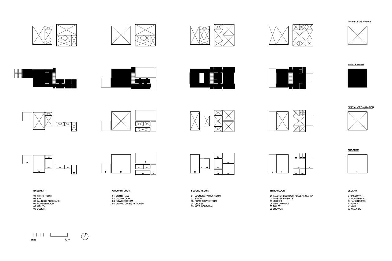Unconventional，Asymmetry，residence，