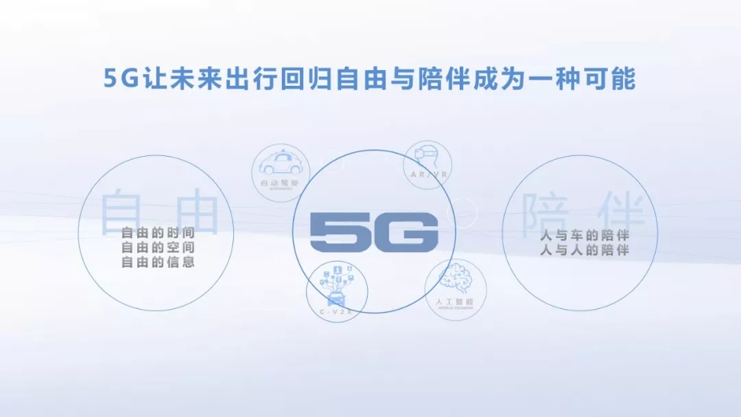 Roewe ，5G，Vision-i，Exforming，accompany，