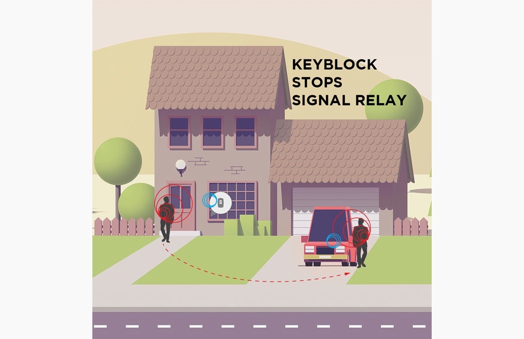 KeyBlock，key case，RFID，Faraday cage，