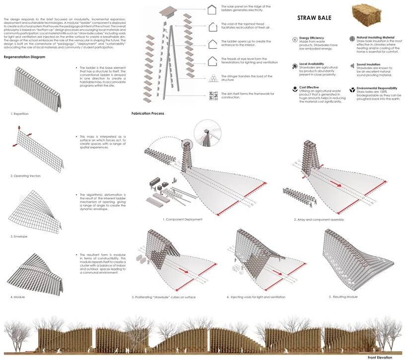 industrial design，product design，Architecture，NUDES，