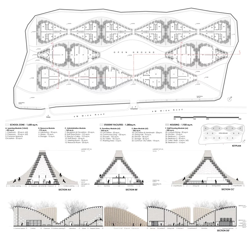 industrial design，product design，Architecture，NUDES，