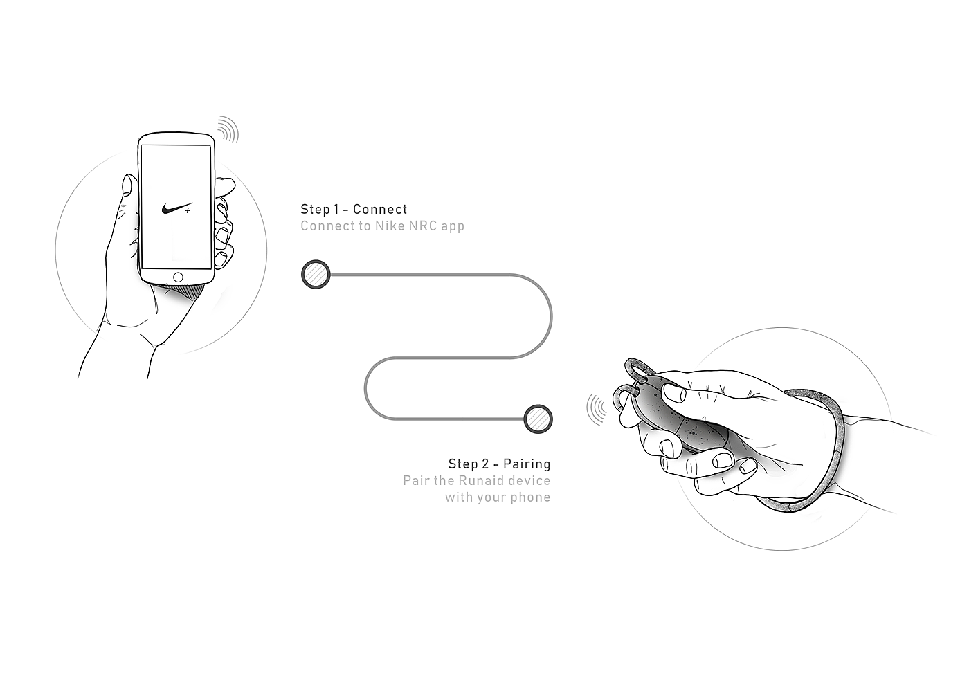 conceptual design，Medical equipment，Nike，Nike + Runaid，