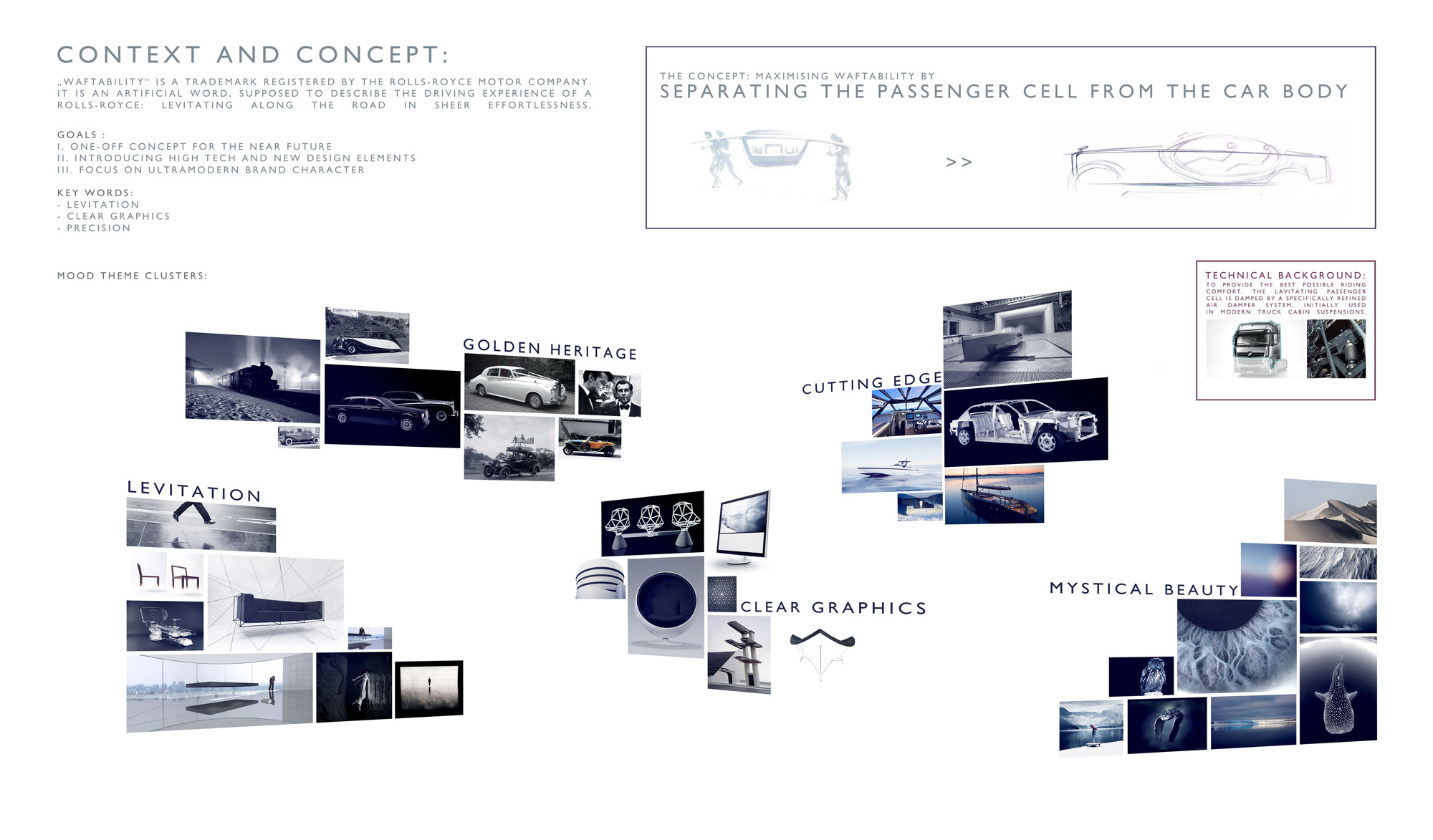 sketch，ghost，Rolls-Royce，