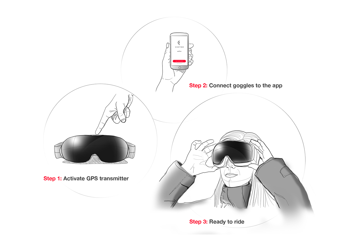 Goggles，gps，security，industrial design，product design，