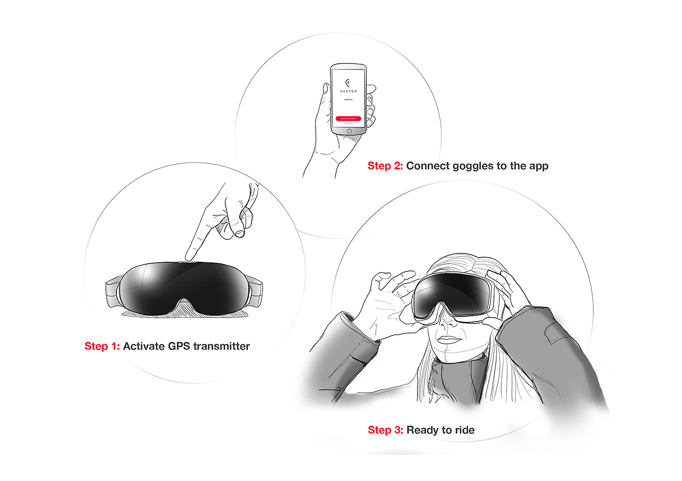 Goggles，gps，security，industrial design，product design，