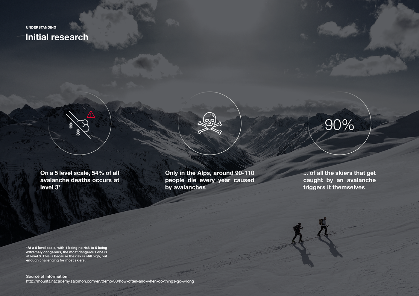 Goggles，gps，security，industrial design，product design，