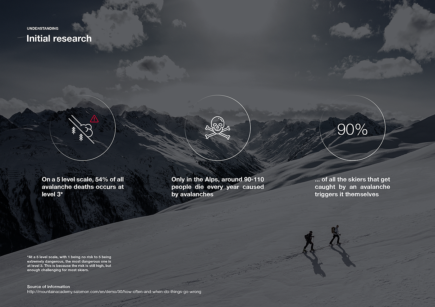 Goggles，gps，security，industrial design，product design，