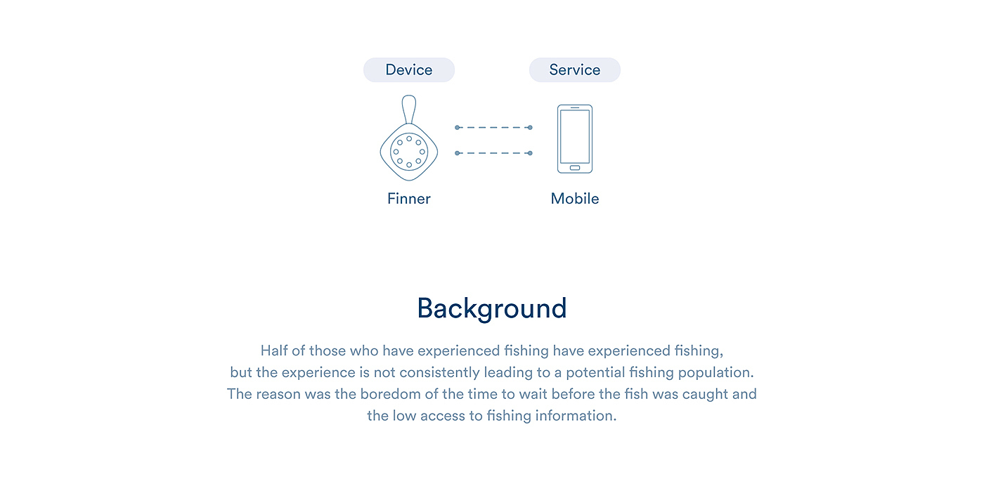 Finner，go fishing，app，
