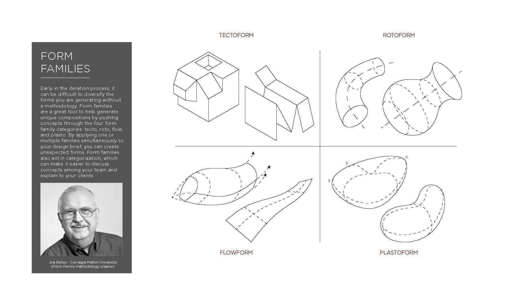 Watering，geometry，modeling，Gardening tools，