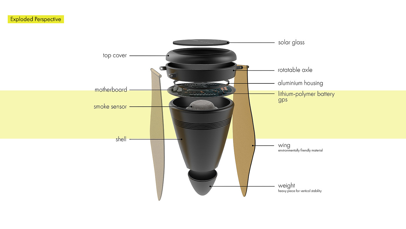 Hand drawn，product，sample reels，