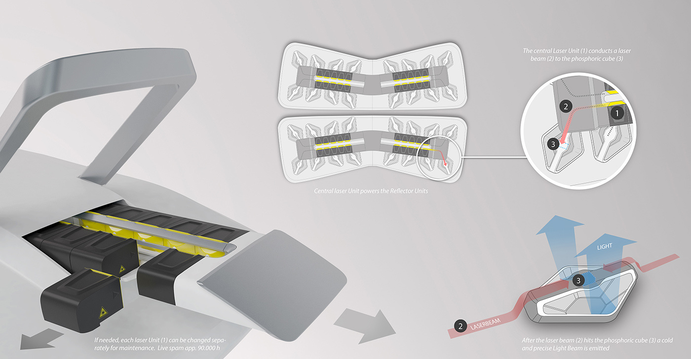 industrial design，product design，medical care，equipment，