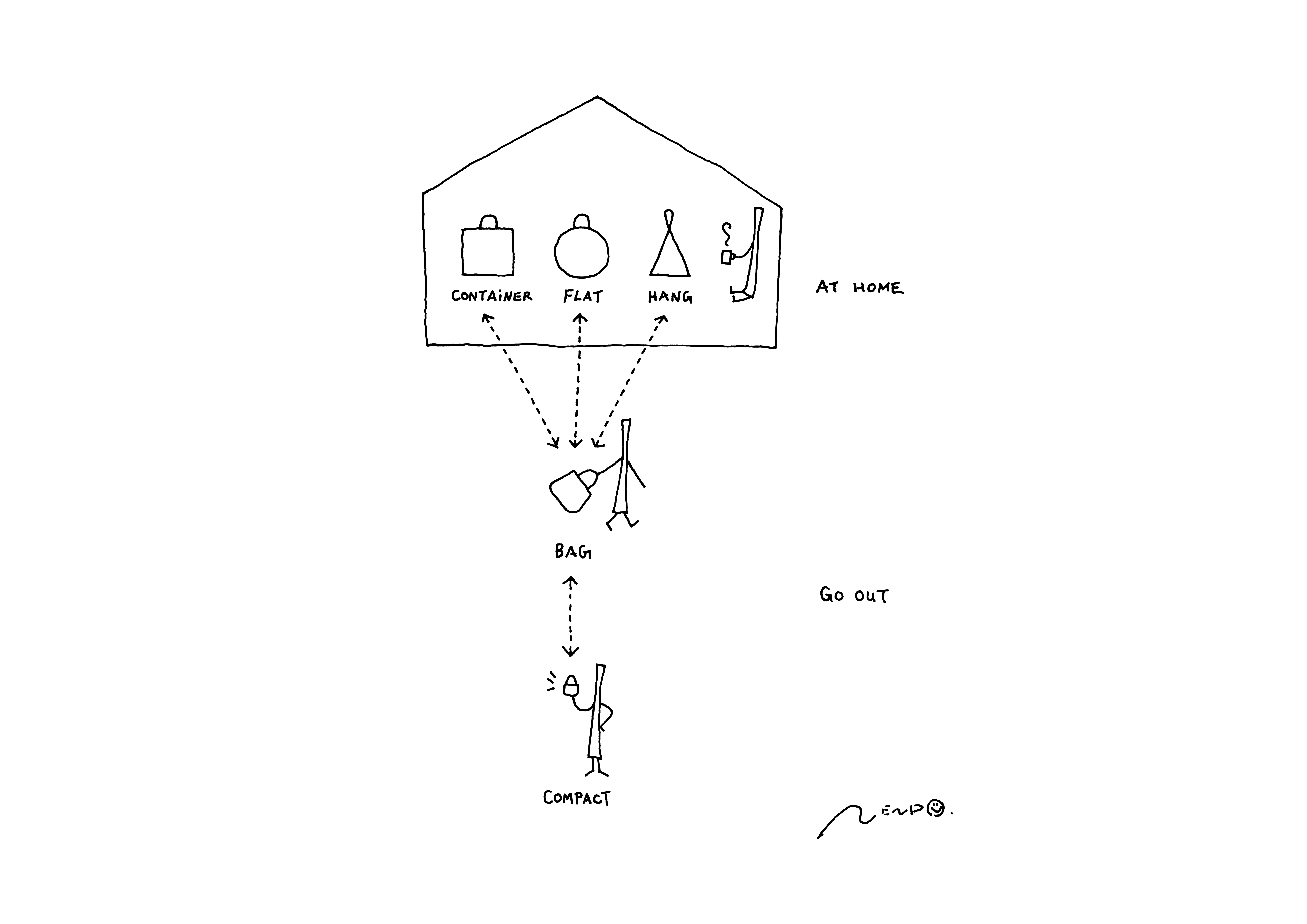 Leather bag design，