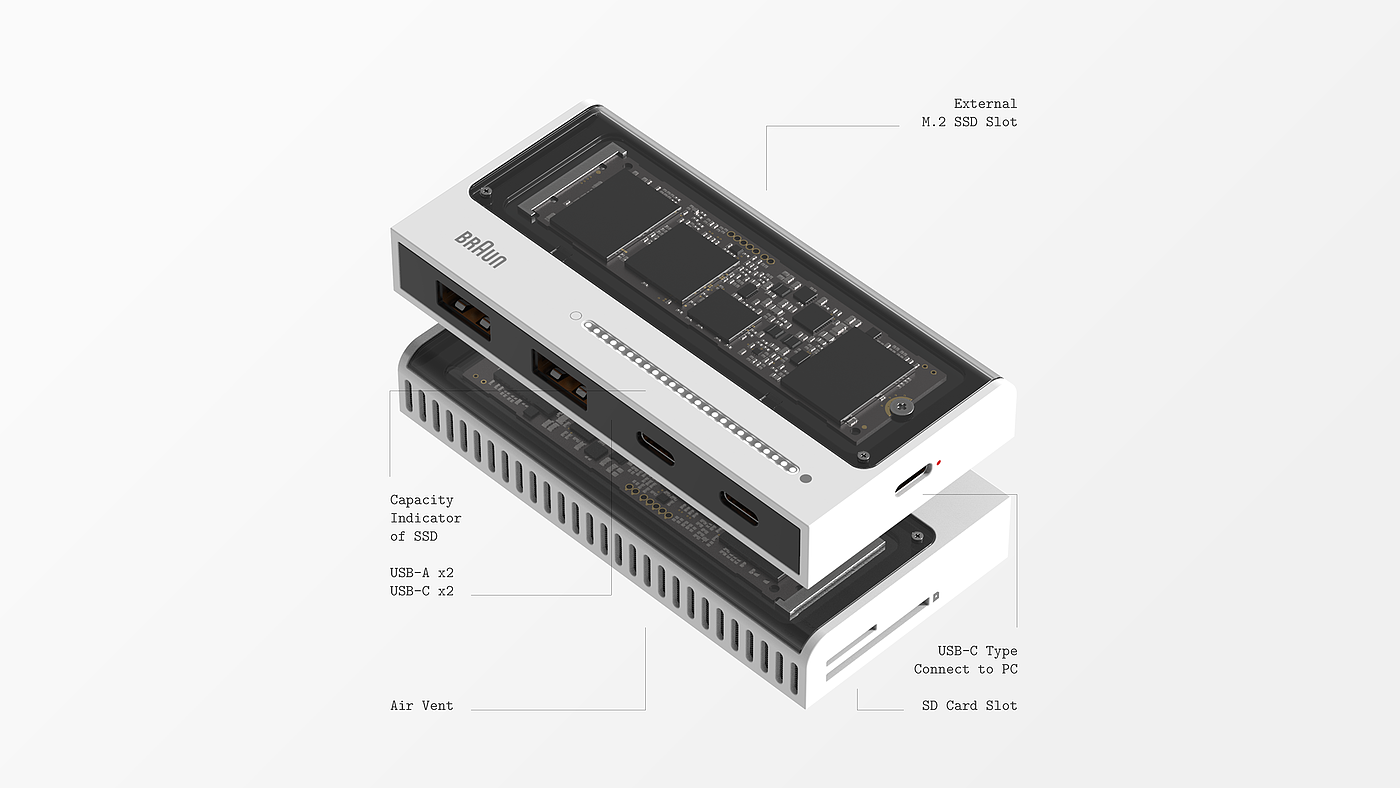 BRAUN MP01，颜值，扩展坞，