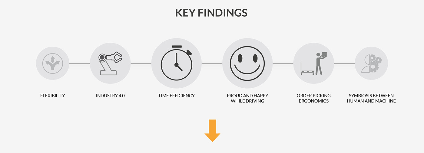 Mario Kapsalis，Crown OPS 4.0，logistics，