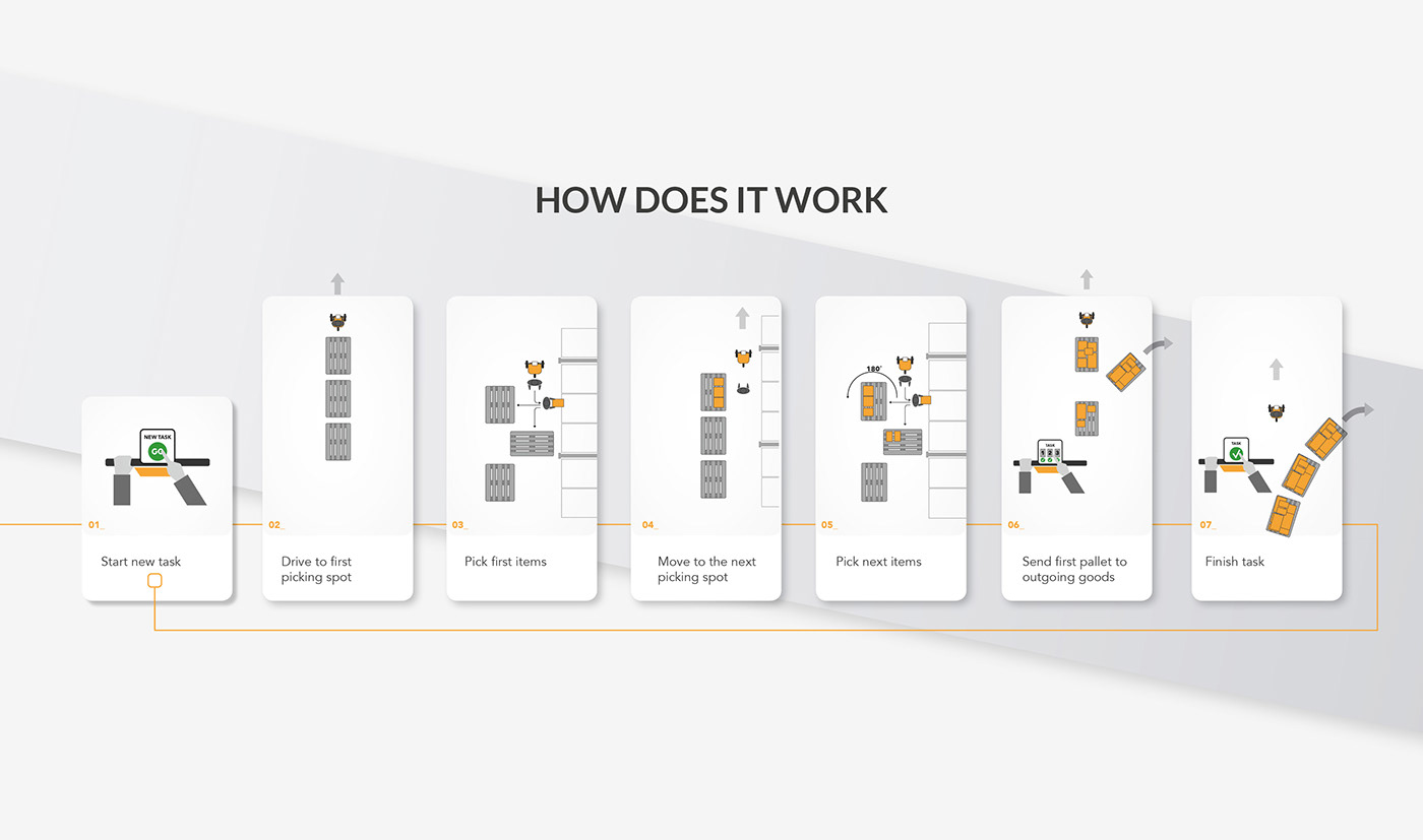 Mario Kapsalis，Crown OPS 4.0，logistics，