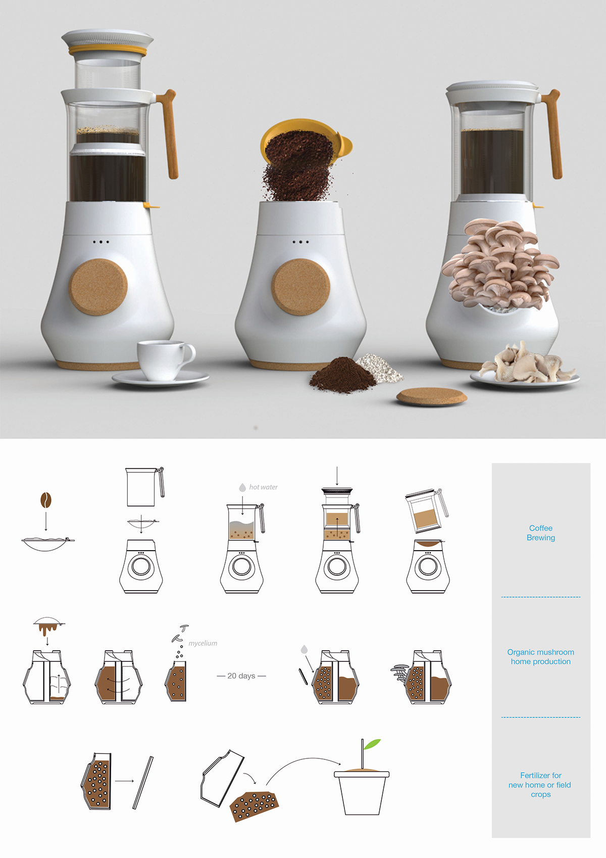 Coffee grounds，Waste utilization，Organic crops，Mushroom，