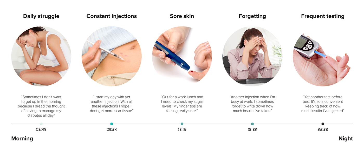 if，product design，industrial design，Intelligent medical，Diabetes，