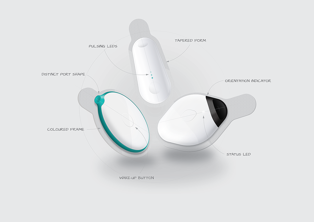 if，product design，industrial design，Intelligent medical，Diabetes，