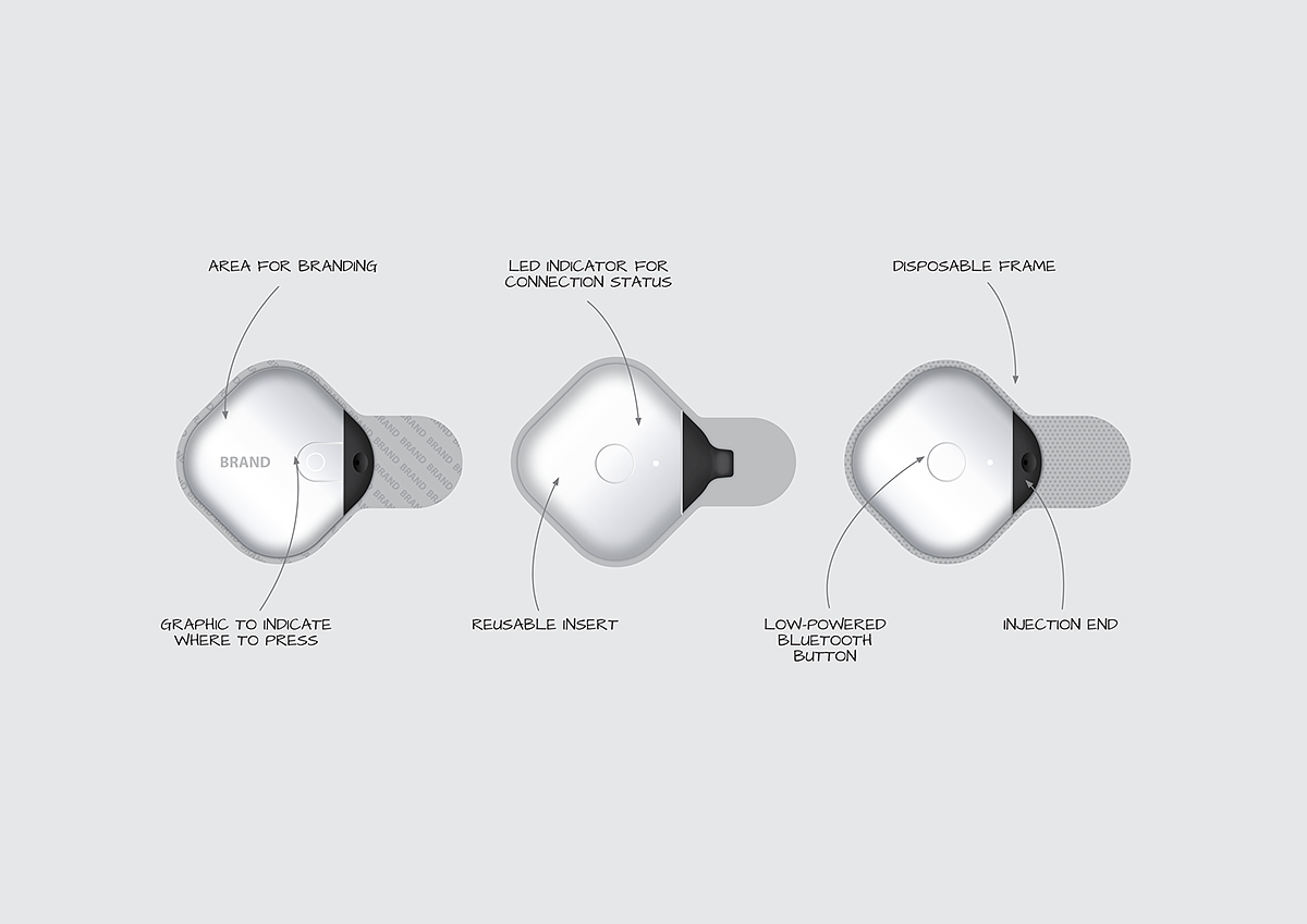 if，product design，industrial design，Intelligent medical，Diabetes，