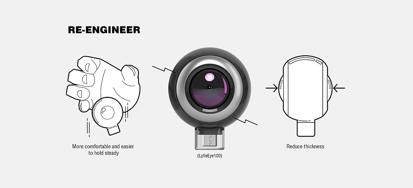 产品设计，工业设计，首款，3K摄像头，相机，