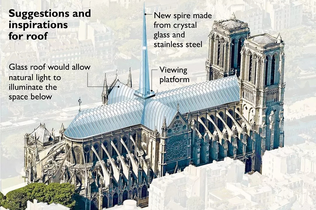 Studio NAB，church，Notre Dame de Paris，Doriana Fuksas，Massimiliano，