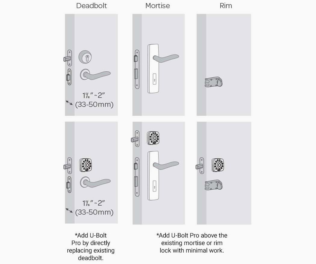 Kevin Zhu，app，Lock head，security，U-Bolt Pro，Intelligent lock，