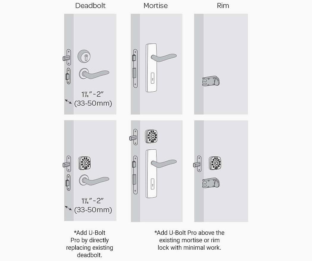 Kevin Zhu，app，Lock head，security，U-Bolt Pro，Intelligent lock，