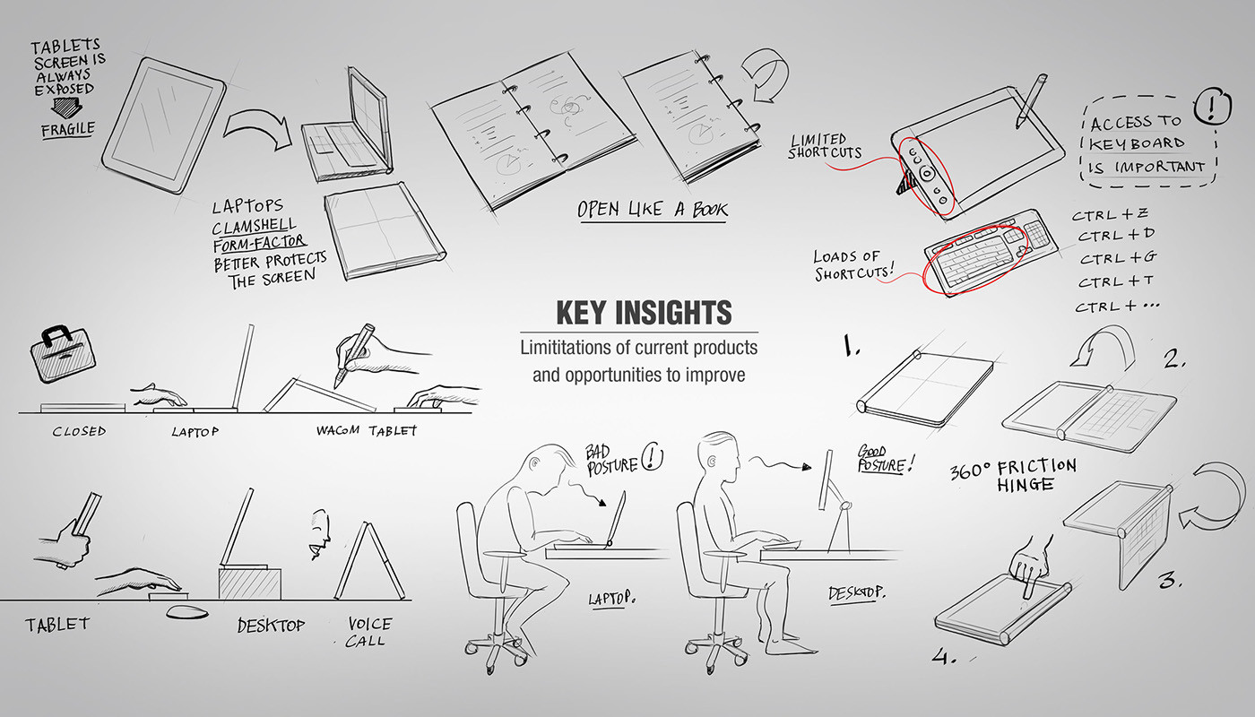 touch screen，Detachable keyboard，Digital pen，360 degree rotation，Digital，Intelligent Electronics，