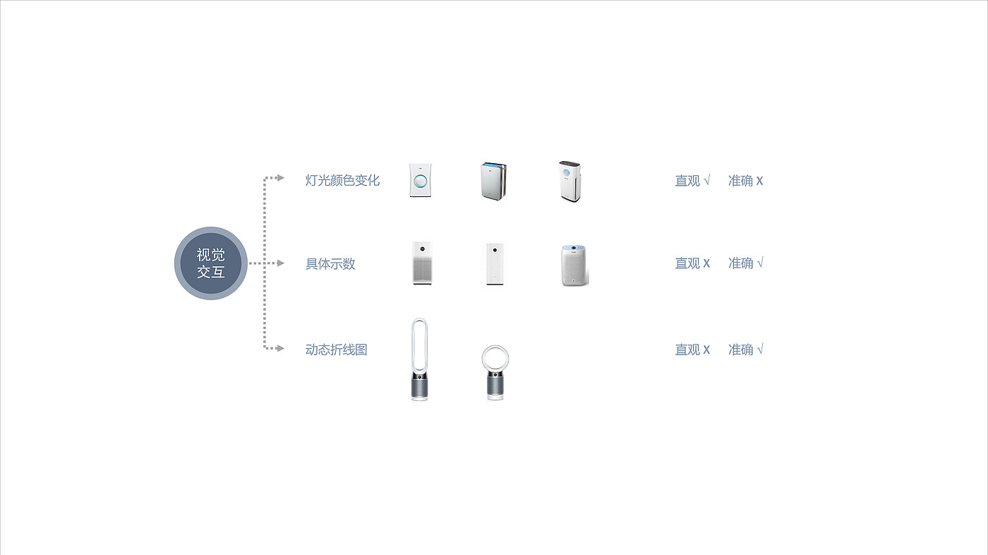 家电产品；智能产品；概念设计，