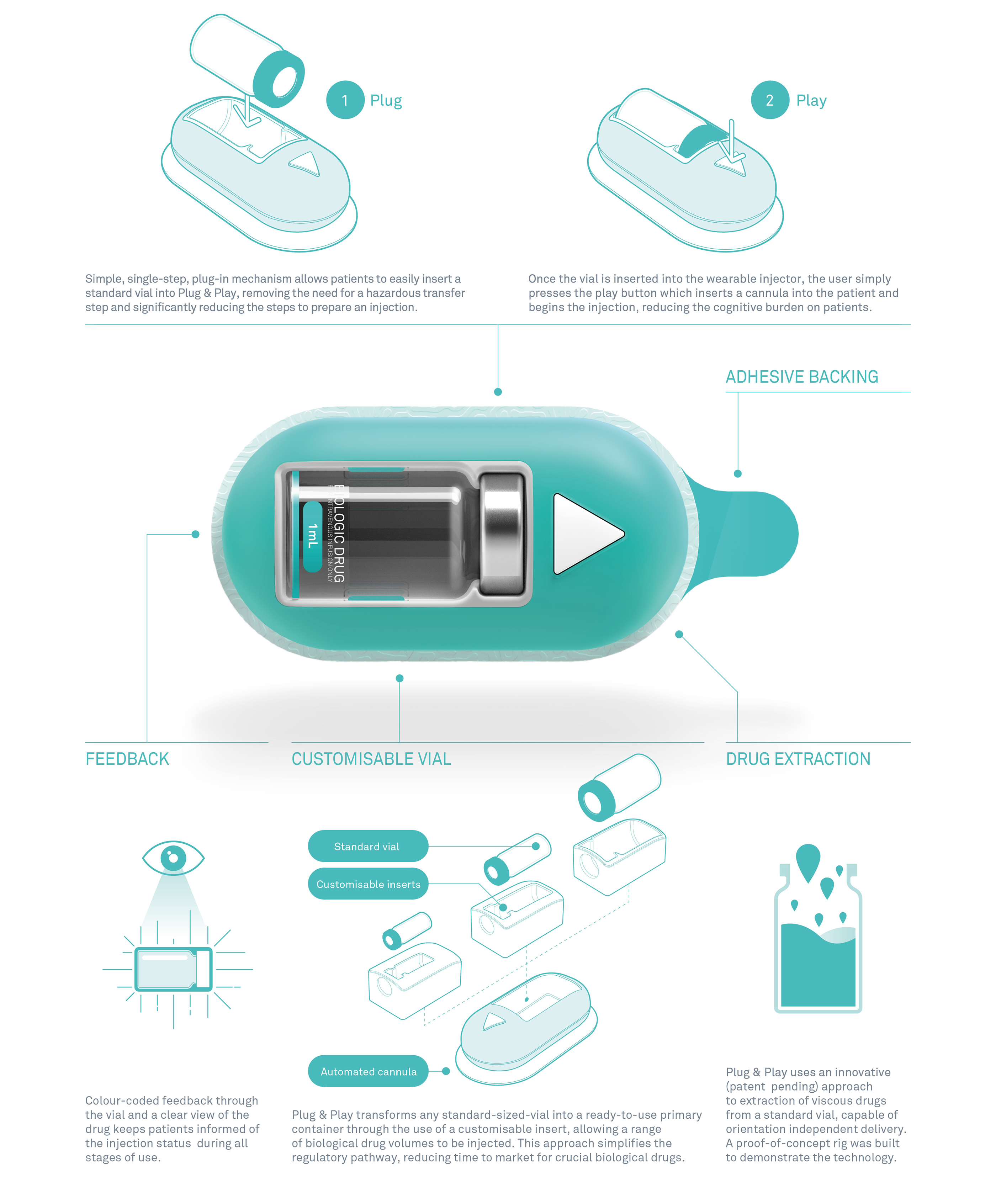 insulin，Syringe，Plug & Play，