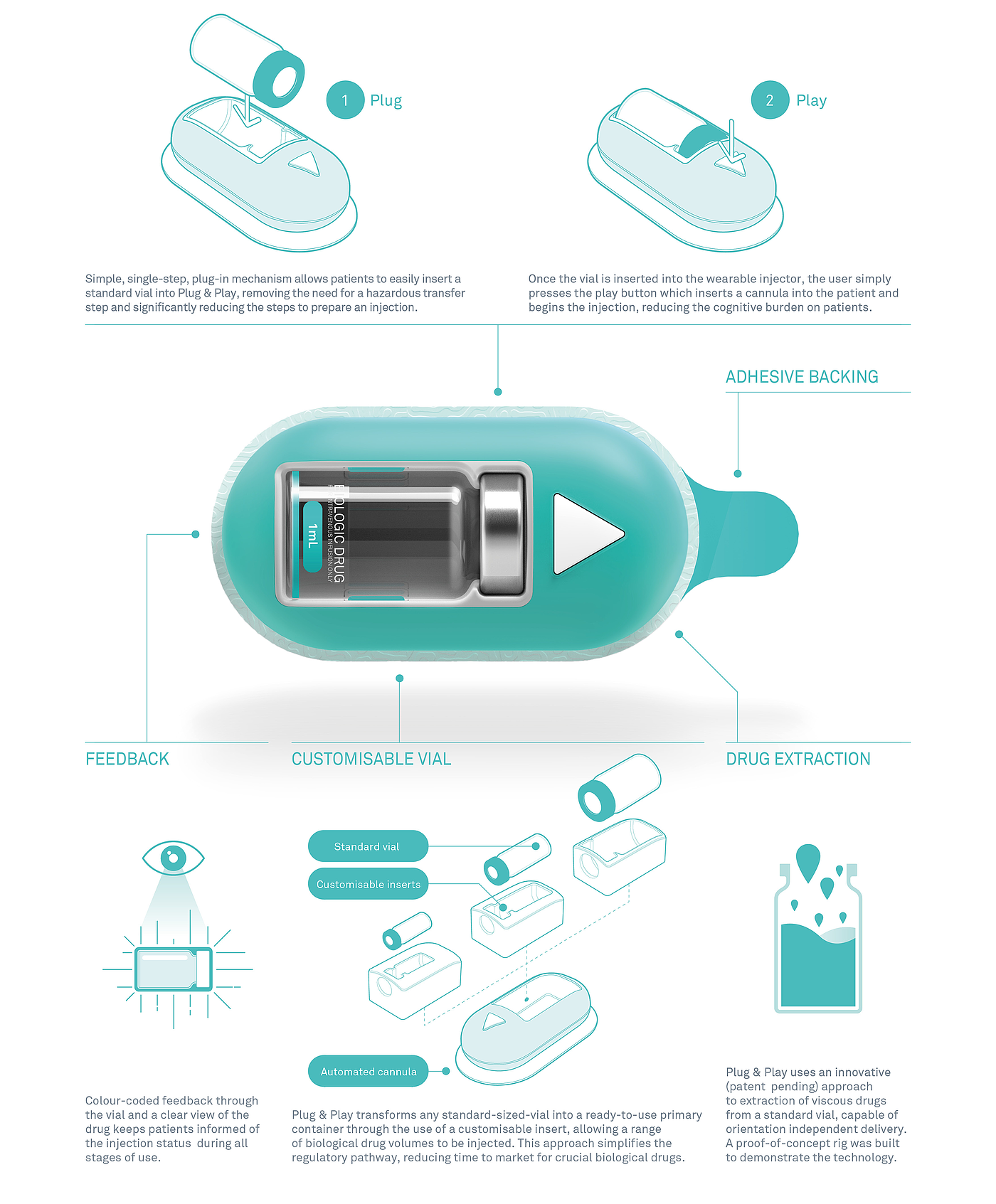 insulin，Syringe，Plug & Play，