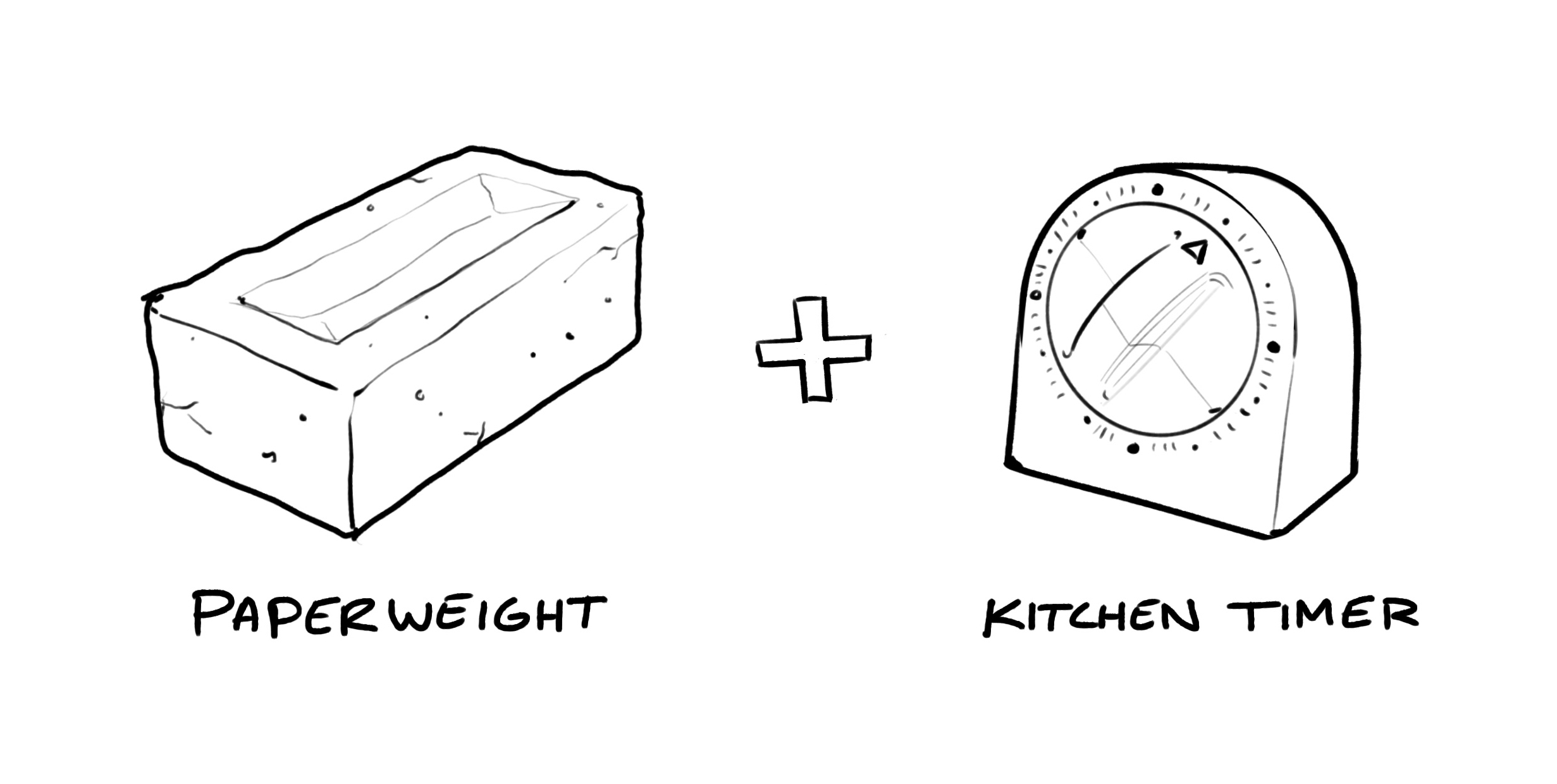 weight，timer，originality，