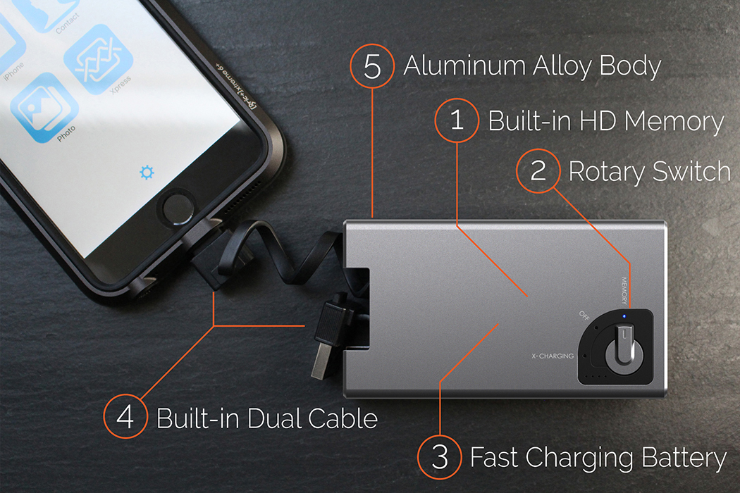 portable source，mobile hard disk drive，Creative and novel，gps，product design，