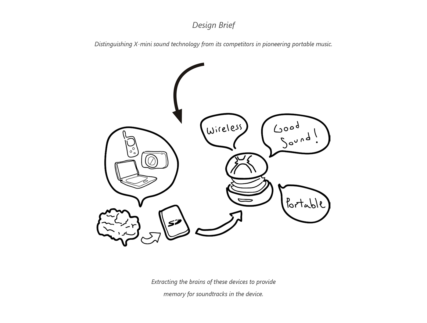 industrial design，product design，sound design ，speaker，