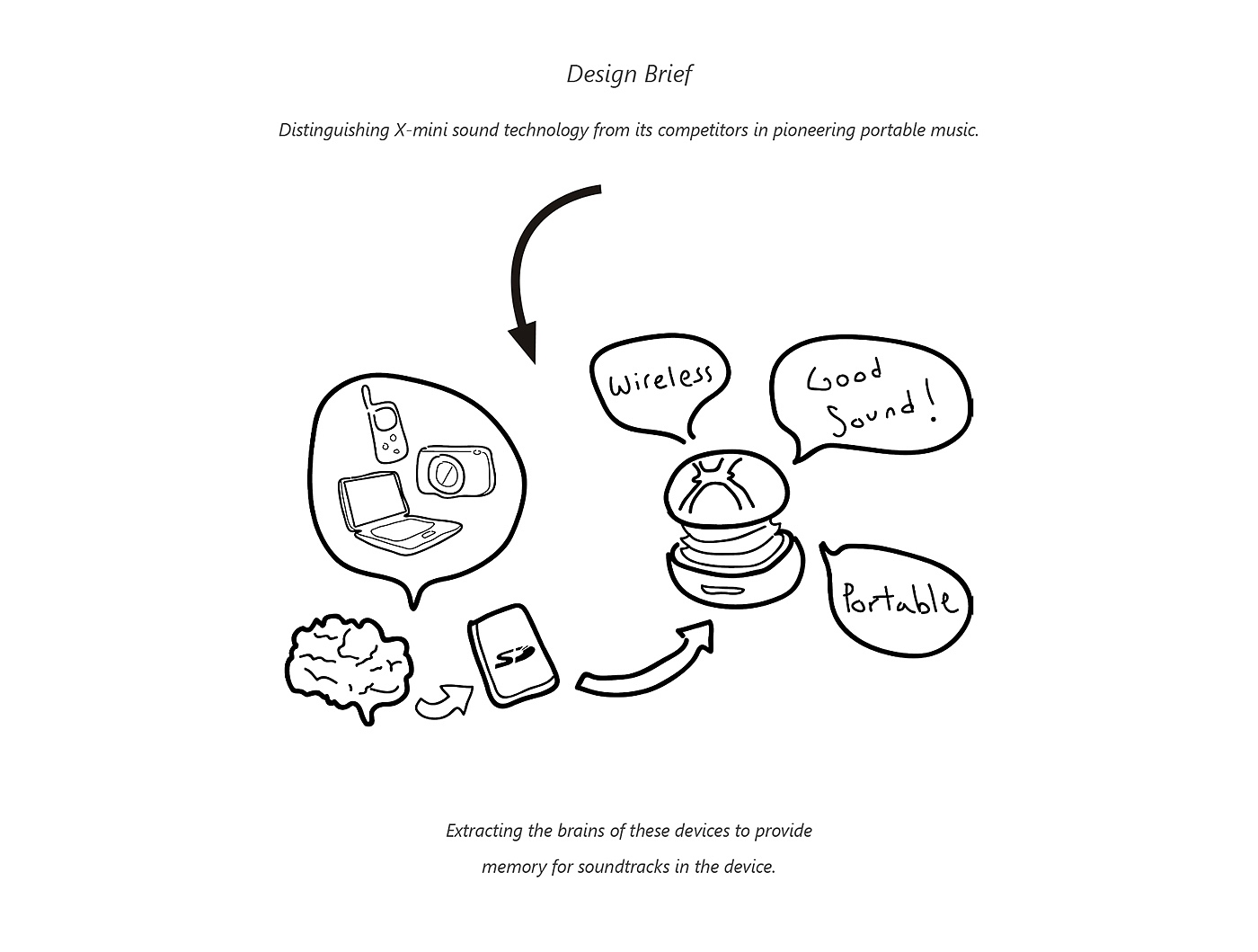industrial design，product design，sound design ，speaker，