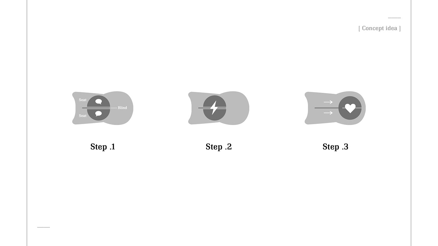 concept，future，automobile，