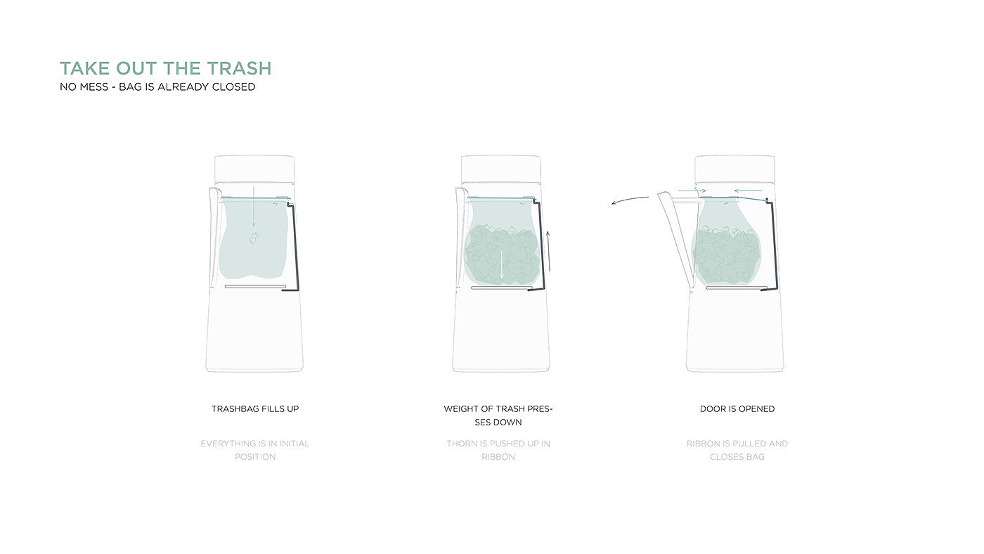 Kitchen supplies，Organic，trash can，