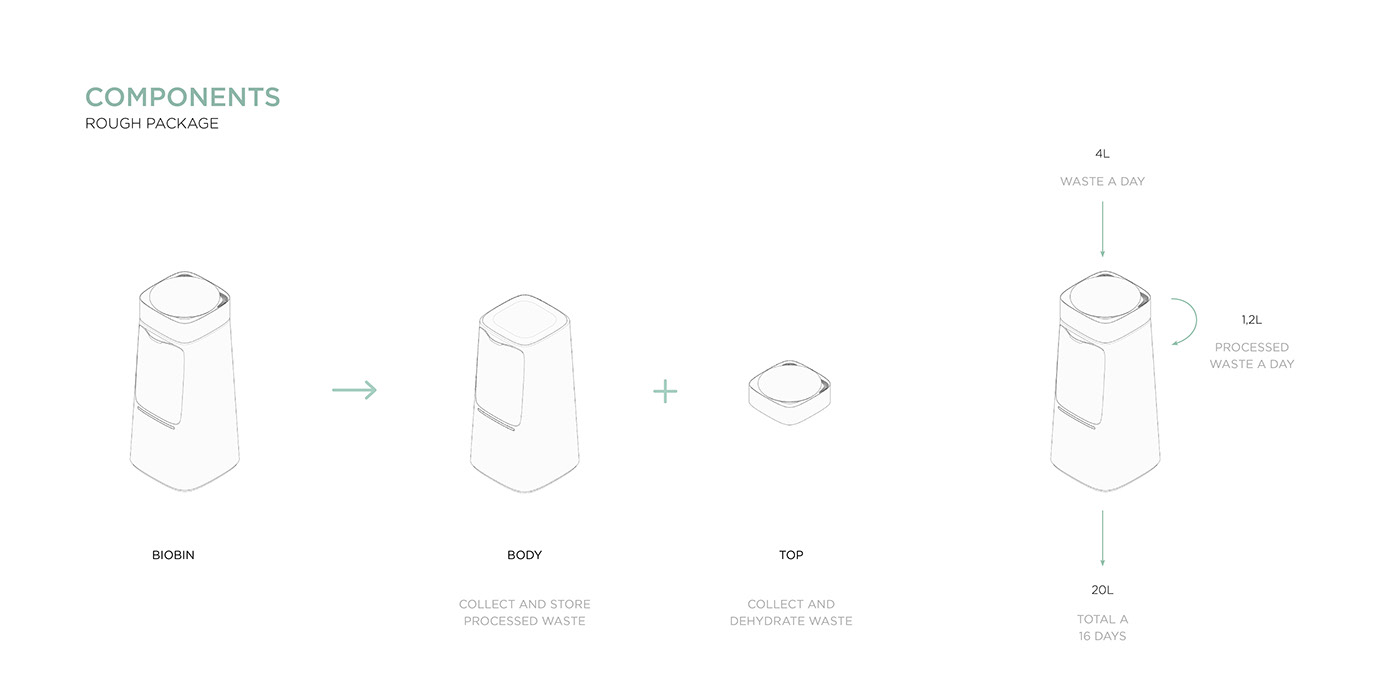 Kitchen supplies，Organic，trash can，