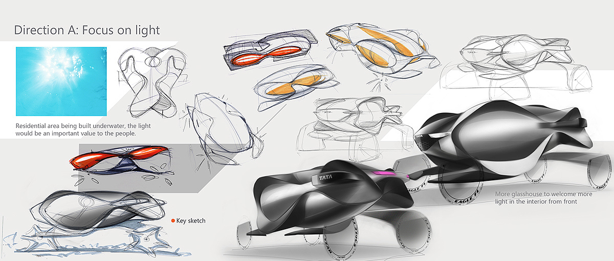 industrial design，Well hand drawn，Intelligent technology，product design，Creative and novel，