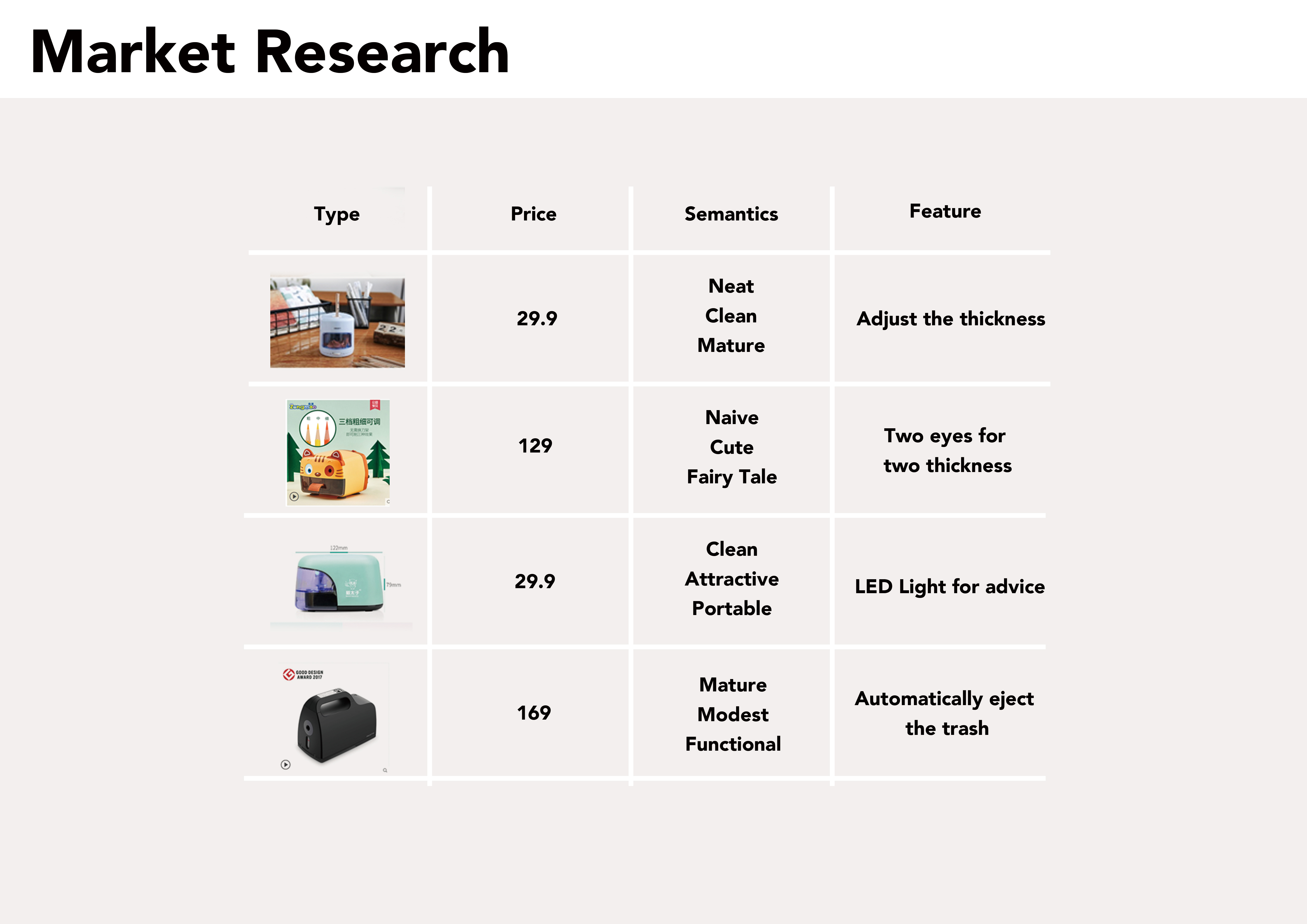 industrial design，product design，Office Supplies，