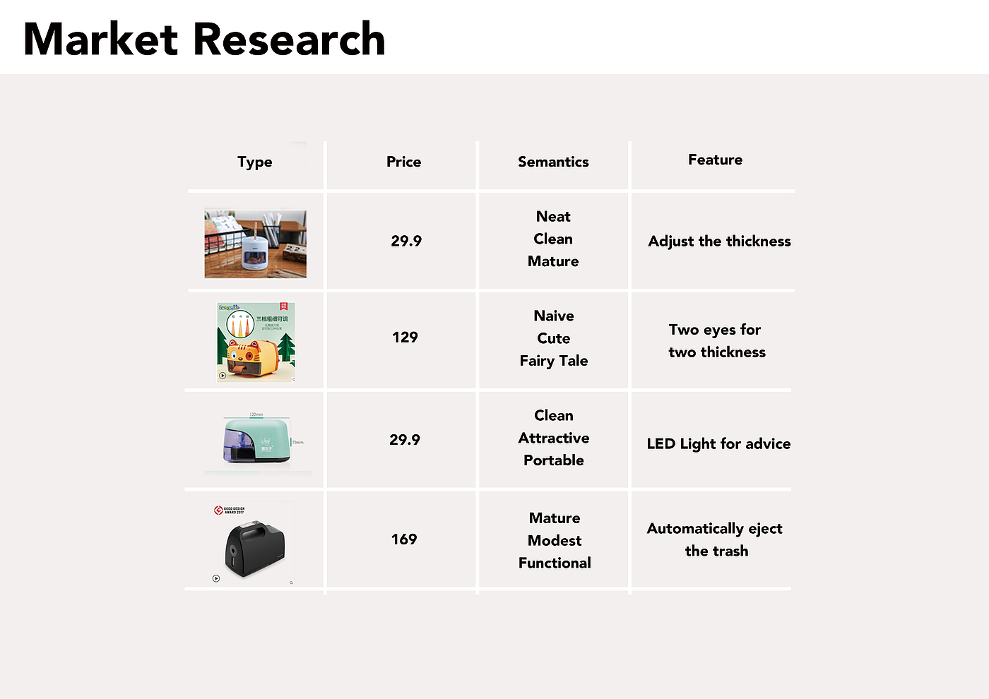industrial design，product design，Office Supplies，