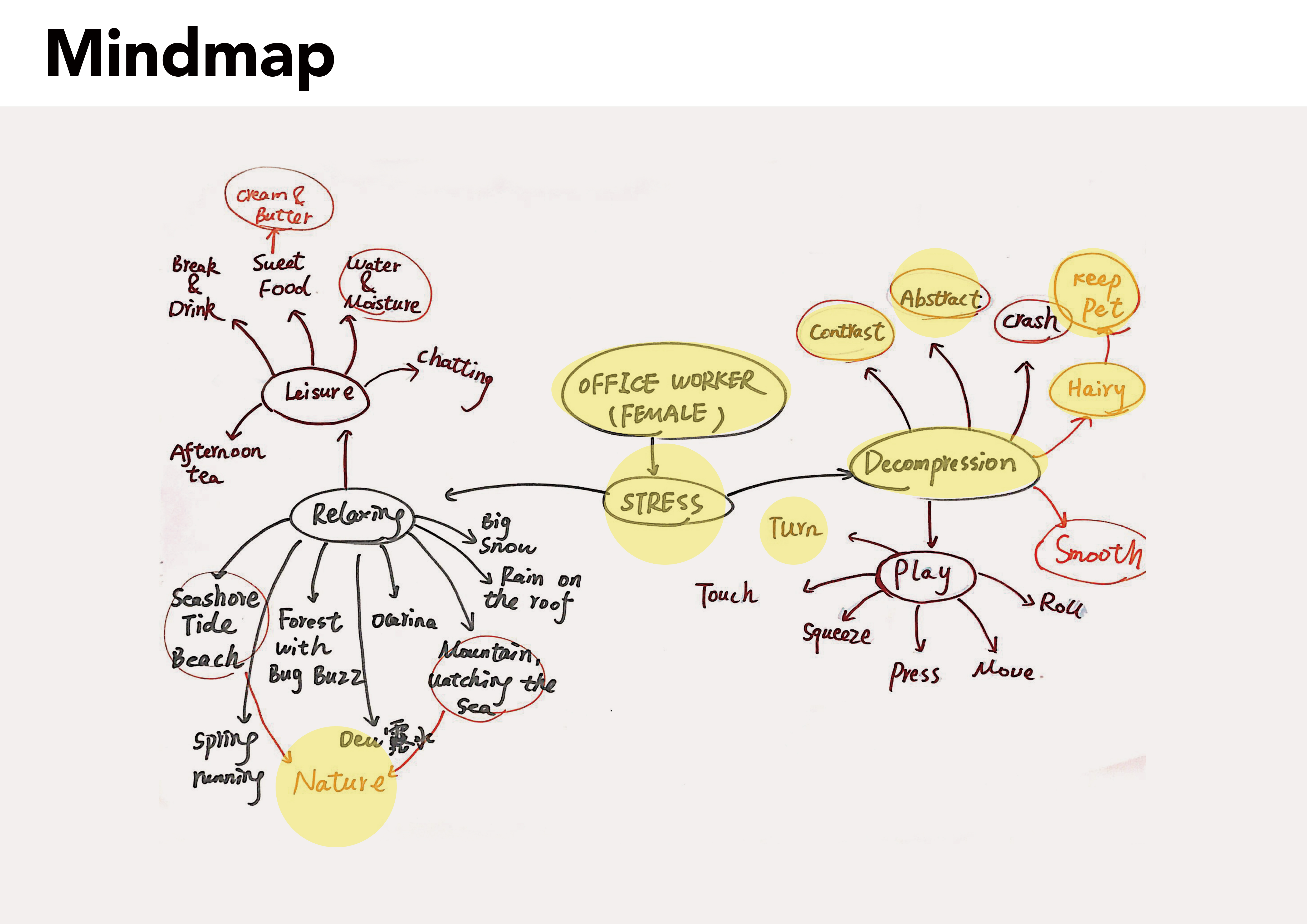 industrial design，product design，Office Supplies，
