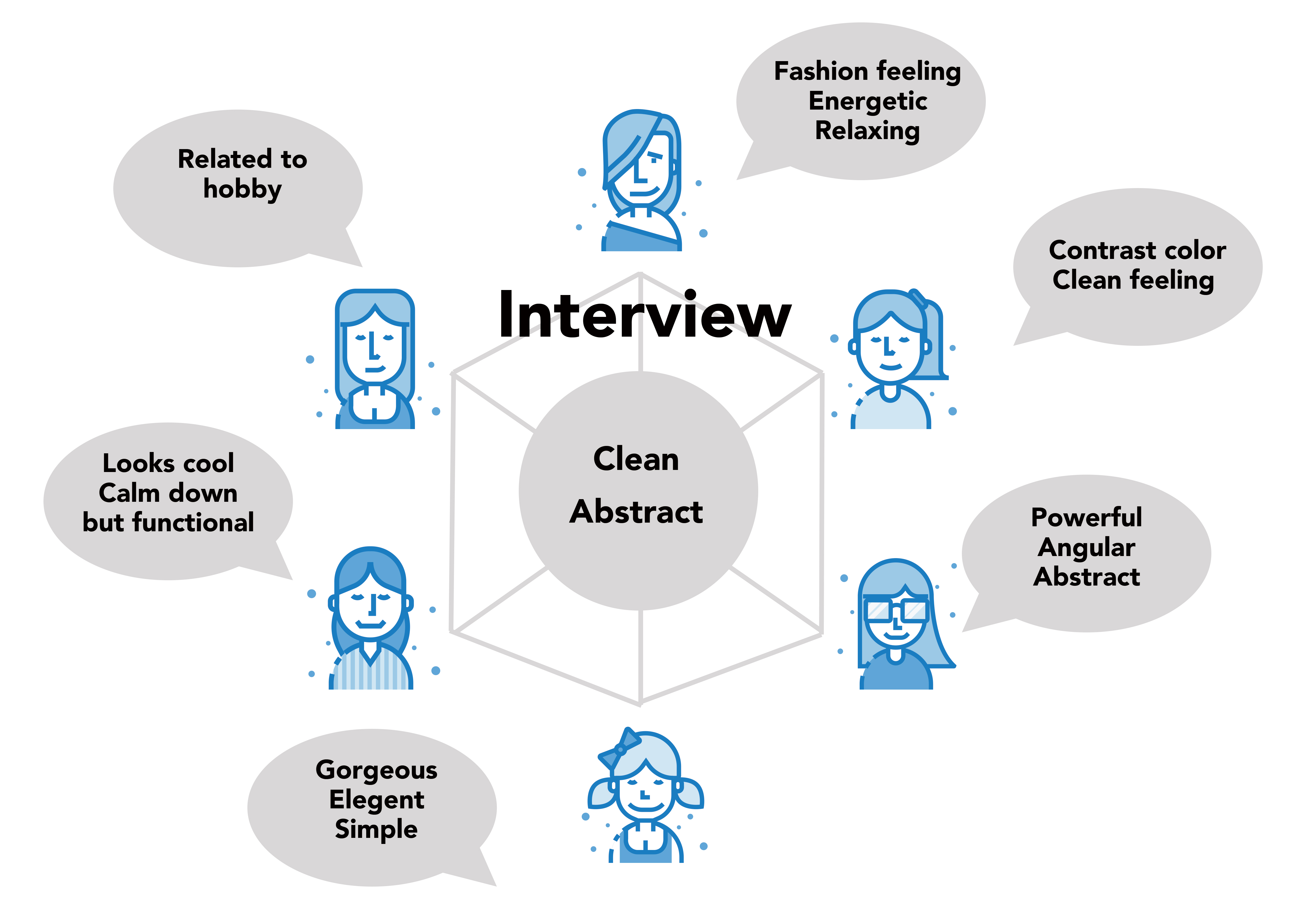 industrial design，product design，Office Supplies，